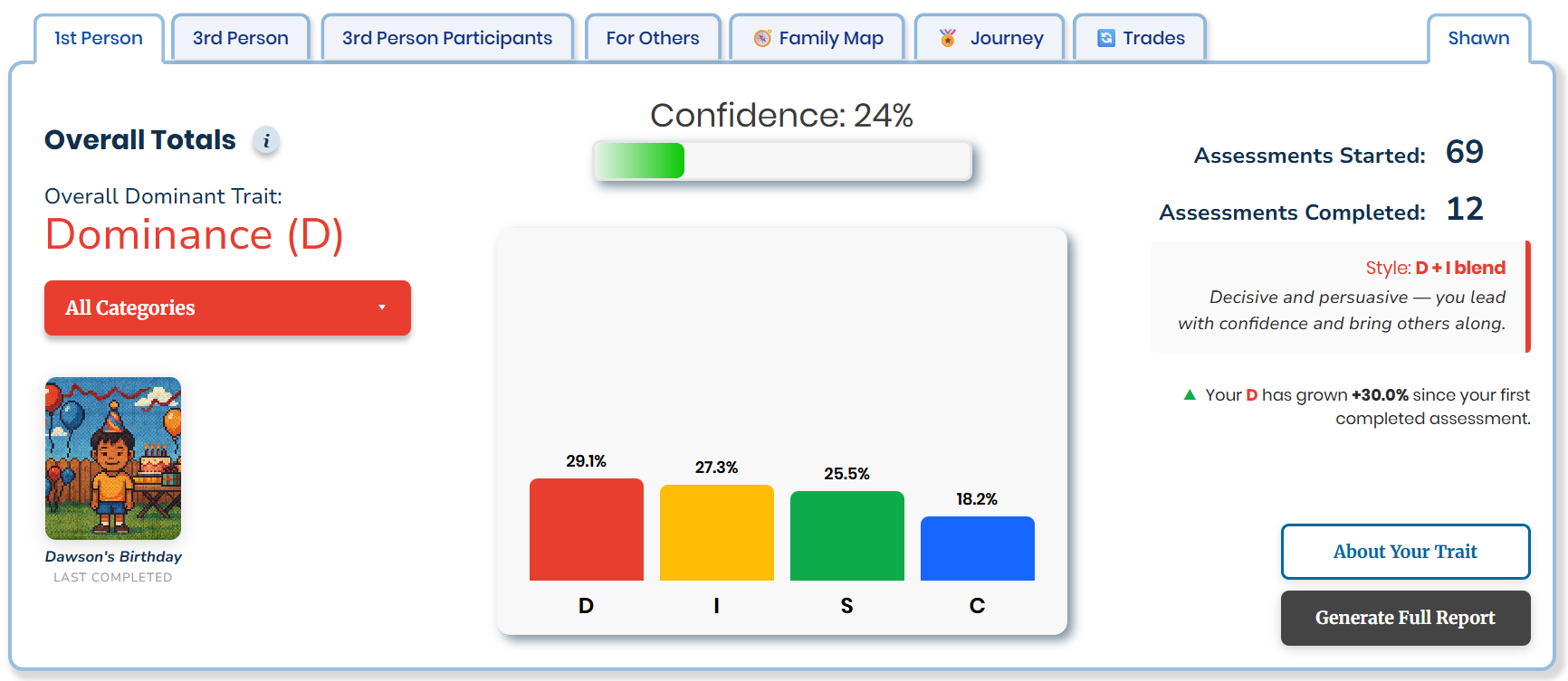 An adult DISC results panel showing the four traits — Dominance, Influence, Steadiness, and Conscientiousness — as a color-coded bar chart with a dominant-trait summary.