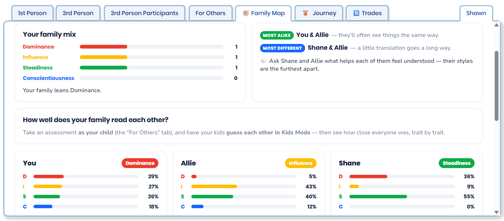 The Family Map showing each family member's DISC breakdown, who's most alike, who's most different, and the family's overall mix.