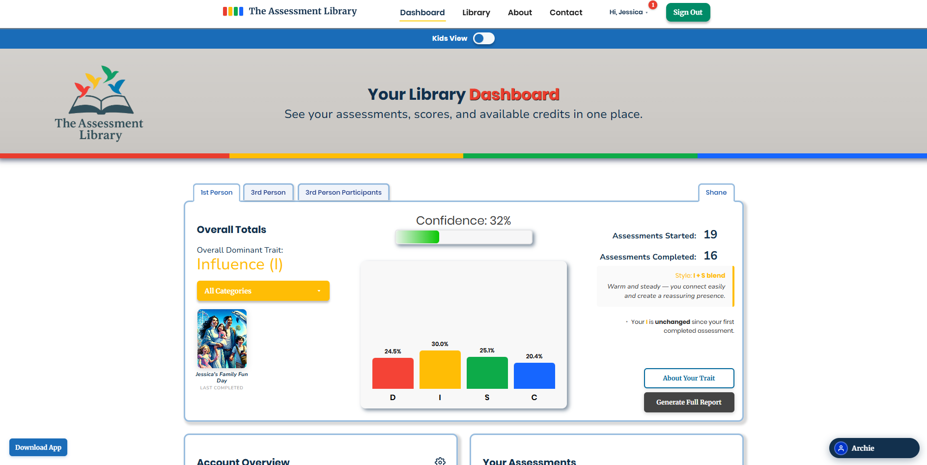 The dashboard showing overall DISC totals, a confidence meter, a D-I-S-C bar chart, the dominant trait, and a Generate Full Report button.